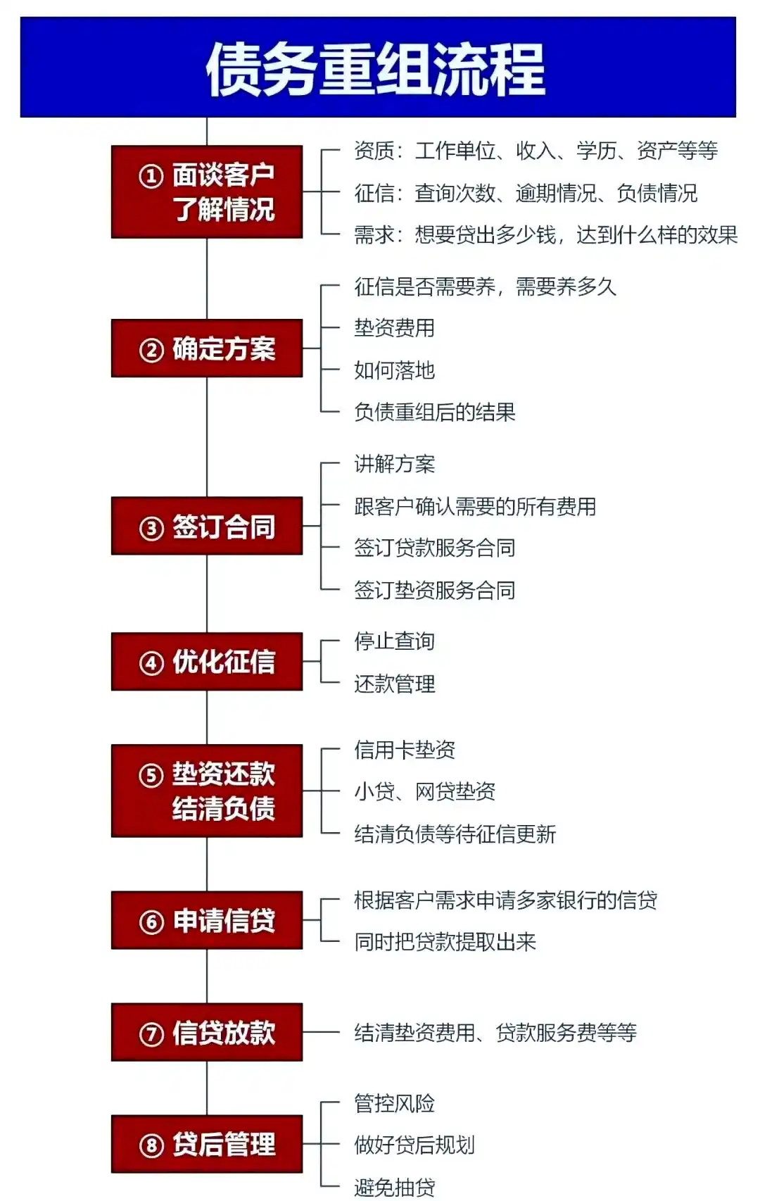 在上犹，中小企业也可以债务重组吗？